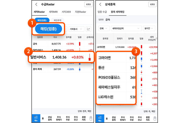 1. 시장과 수급주체 선택 2. 집중매매 업종 확인 3. 세력집중 종목 순위
