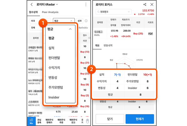 1. 6가지 항목별 점수 2. 개별종목 항목별 점수