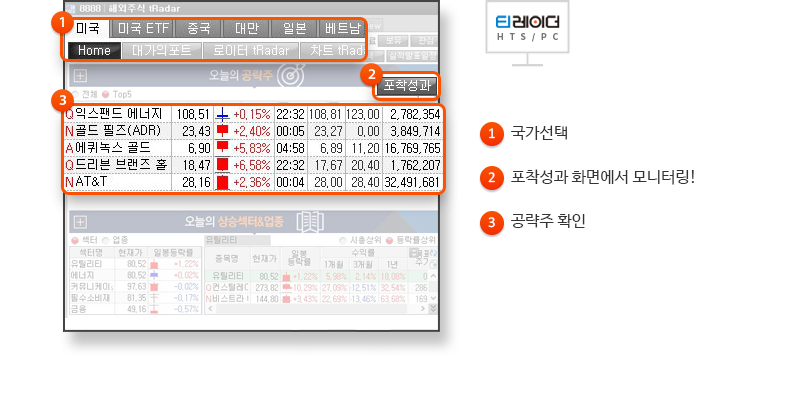 1.국가선택, 2.포착성과 화면에서 모니터링!, 3.공략주 확인