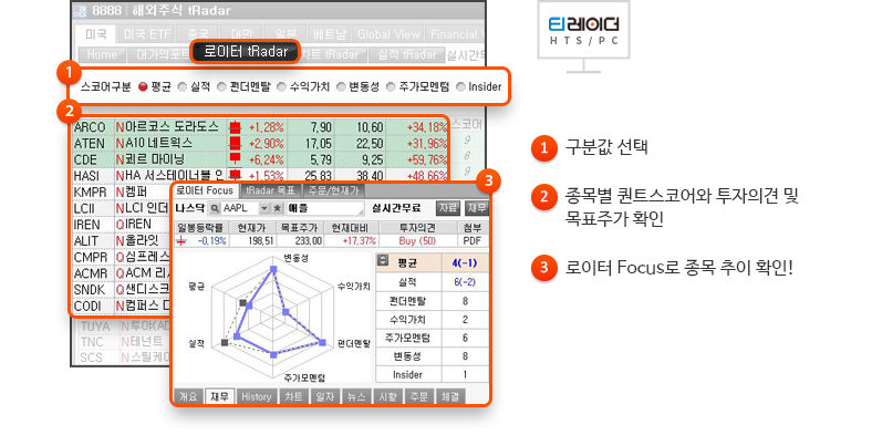 1.구분값 선택, 2.종목별 퀀트스코어와 투자의견 및 목표주가 확인, 3.로이터 Focus로 종목 추이 확인!