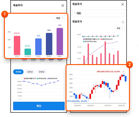 1. 목표주가 비교 2. 주가/실적 흐름을 한눈에!